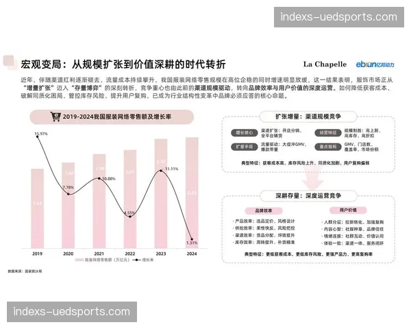 当前市场进入“价值深耕”期 赛事IP与赞助商命运共同体化
